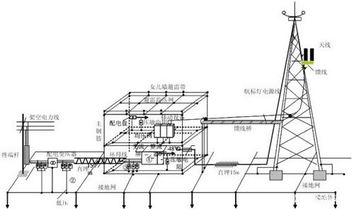 通信光纜施工方案